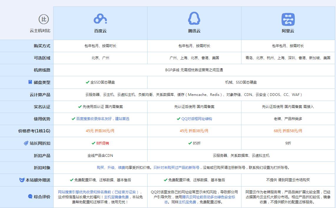 曹县云主机代理对比.jpg